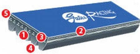 Gates K06 13/16in x 107 1/8in Racing Performance Micro-V Belt - K061066RPM
