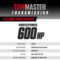 BD Diesel D BD Diesel 01-04 Chevy LB7 4WD Duramax Allison 1000 Transmission & Converter Package (1064704SS)