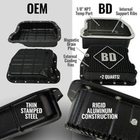 BD Diesel D BD Diesel 00-02 Dodge 47RE 4WD RoadMaster Transmission & Converter Package (1064994SS)