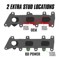 BD Diesel BD Diesel 17-20 Ford Ecoboost 3.5L Exhaust Manifold Kit (1043061)