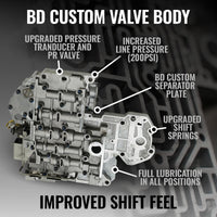 BD Diesel D BD Diesel 00-02 Dodge 47RE 4WD RoadMaster Transmission & Converter Package (1064994SS)