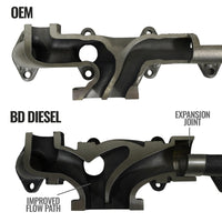 BD Diesel BD Diesel 07.5-18 Dodge 2500/3500 Pick-Up Exhaust Manifold Kit (1046065)