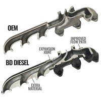 BD Diesel BD Diesel 07.5-12 Dodge Cummins 6.7L Screamer Turbo Manifold Package (1045870)
