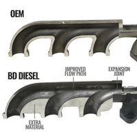 BD Diesel BD Diesel 07.5-18 Dodge 2500/3500 Pick-Up Exhaust Manifold Kit (1046065)