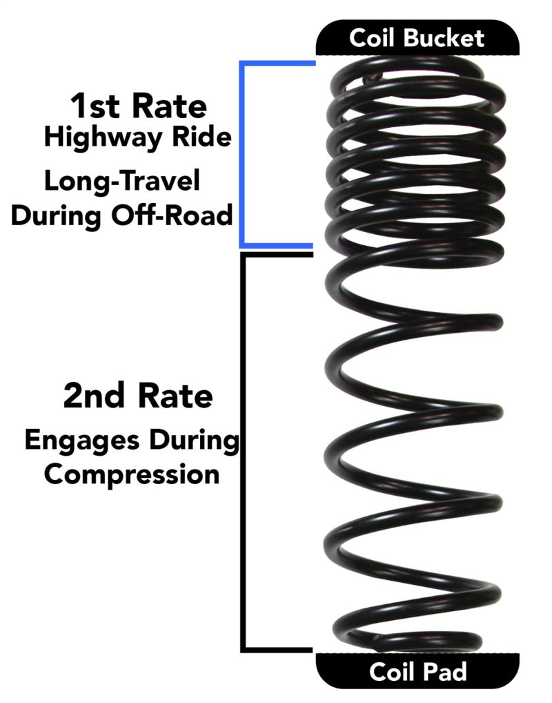 Skyjacker Long Travel 2 Stage 2in-2.5in Coil System 2018 Jeep Wrangler JL 4 Door 4WD (Rubicon) - JL25RBPMLT