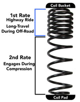 Skyjacker Long Travel 2 Stage 3.5in-4in Coil System 2018 Jeep Wrangler JL 4 Door 4WD (Non-Rubicon) - JL40BPMLT