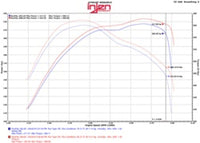 Injen 2016 Jeep Grand Cherokee 3.0L V6 Turbo Wrinkle Black Short-Ram Intake w/MR Tech and Heatshield - PF5014WB