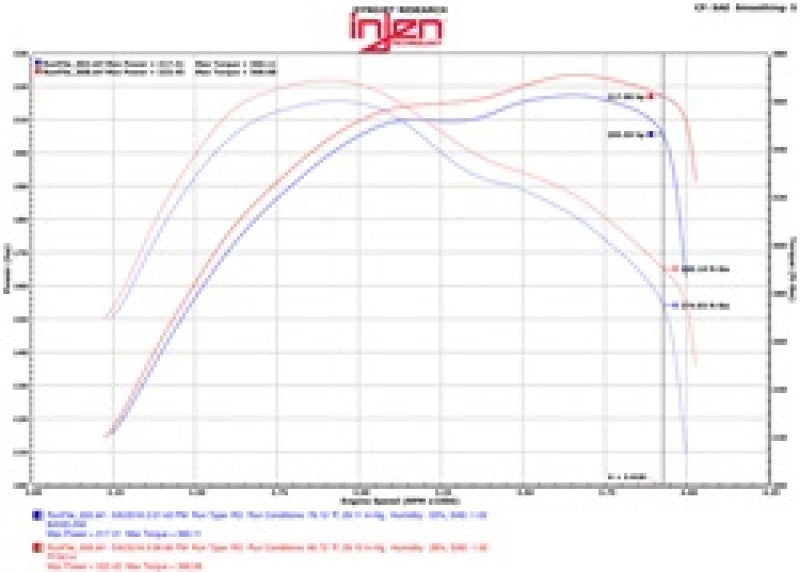 Injen 2016 Jeep Grand Cherokee 3.0L V6 Turbo Polished Short-Ram Intake w/MR Tech and Heatshield - PF5014P