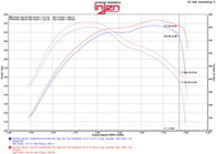 Injen 2016 Jeep Grand Cherokee 3.0L V6 Turbo Polished Short-Ram Intake w/MR Tech and Heatshield - PF5014P