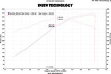 Injen 13 Jeep Grand Cherokee SRT-8 6.4L V8 Wrinkle Black Short Ram Intake w/ Heat Shield - PF5013WB