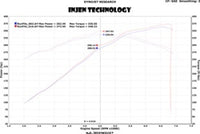 Injen 13 Jeep Grand Cherokee SRT-8 6.4L V8 Polished Short Ram Intake w/ Heat Shield - PF5013P