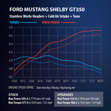 Stainless Works 2015-18 Headers 1-7/8in Primaries High-Flow Cats 3in Collectors - GT350HCAT
