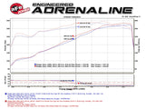aFe POWER Rebel Series 3.5in 409 SS Cat Back Exhaust w/Pol Tips 14-17 RAM 2500/3500 V8-6.4L Hemi - 49-42057-P