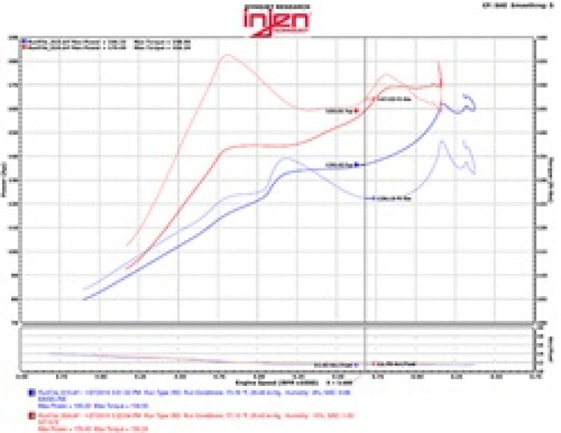 Injen 2016 Honda Civic 1.5L Turbo (Excl Si) Polished Short Ram Air Intake - SP1572P
