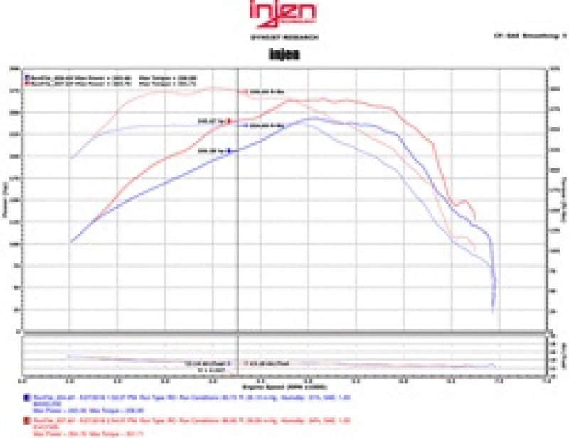 Injen 2016 Chevy Camaro L4 2.0L Turbo LTG Ecotoec (LT) Evolution Intake - EVO7300