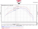 Injen 2016 Chevy Camaro L4 2.0L Turbo LTG Ecotoec (LT) Evolution Intake - EVO7300