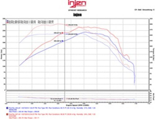 Injen 2016 Chevy Camaro L4 2.0L Turbo LTG Ecotoec (LT) Evolution Intake - EVO7300