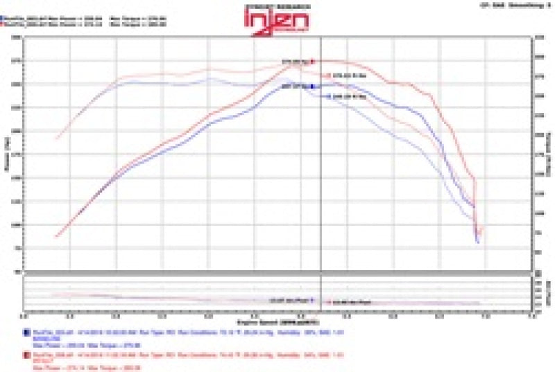 Injen 2016 Chevy Camaro 2.0L Polished Power-Flow Air Intake System - PF7017P