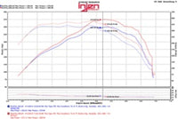 Injen 2016 Chevy Camaro 2.0L Wrinkle Black Power-Flow Air Intake System - PF7017WB
