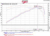 Injen 2016 Acura TSX 3.5L V6 Black Cold Air Intake - SP1480BLK