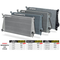 Banks Power 11-16 Chevy/GMC 6.6L Duramax Techni-Cooler System w/ Boost Tubes - 25988