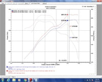 Injen 07-18 Toyota Tundra 5.7L Evolution Intake - EVO2100