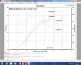 Injen 07-18 Toyota Tundra 5.7L Evolution Intake (Oiled) - EVO2100C