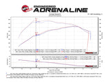 aFe POWER Momentum XP Pro 5R Intake System 2017 Ford F-150 Raptor V6-3.5L (tt) EcoBoost - 54-73120-L