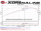 aFe Power Twisted Steel Headers & Y-Pipe w/ Cat SS 2.5in 07-11 Jeep Wrangler (JK) V6 3.6L - 48-46214-YC