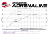 aFe MagnumFORCE Intake Stage-2 Si Pro DRY S 11-16 BMW 535i (F10) L6 3.0L (t) N55 - 51-82082-1