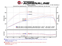 aFe Scorcher GT Module 15-16 Audi A3 1.8/2.0T - 77-46405