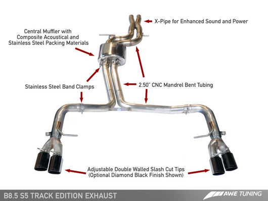 AWE Tuning Audi B8.5 S5 3.0T Track Edition Exhaust - Chrome Silver Tips (102mm) - 3010-42052