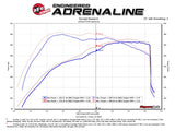aFe POWER Momentum GT Pro Dry S Intake System 2017 Ford F-150 Raptor V6-3.5L (tt) EcoBoost - 51-73115