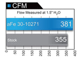 aFe MagnumFLOW Pro 5R OE Replacement Filter 07-18 Nissan Sentra I4-1.8L/2.0L/2.5L - 30-10271
