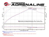 aFe Momentum GT Pro 5R Cold Air Intake System 16-17 BMW 340i/ix B58 - 54-76309