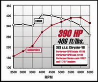 Edelbrock Performer RPM 383 Manifold - 7186