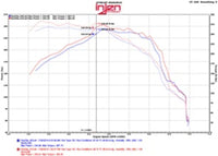 Injen 16-17 Chevy Camaro 2.0L 4 Cyl Full 3in Cat-Back Stainless Steel Exhaust w/SS Flanges & Y Pipe - SES7300