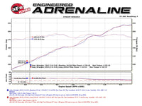 aFe POWER Twisted Steel Loop Relocation Pipe 12-18 Jeep Wrangler (JK) V6 3.6L - 48-48021