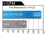 aFe Momentum GT Pro DRY S Intake System 15-16 GM Colorado/Canyon V6 3.6L - 51-74106