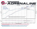aFe Momentum GT Pro DRY S Intake System 15-16 GM Colorado/Canyon V6 3.6L - 51-74106