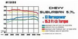 MagnaFlow Sys C/B Suburban 96-99 Dual Inlet M - 15699