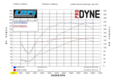 AVO 2016 Mazda Miata ND MX5 Base Turbo Kit w/ OEM Style BOV and Panel Filter - LNR16G07A0U0T