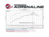 aFe Momentum GT PRO DRY S Cold Air Intake System 01-16 Nissan Patrol (Y61) I6-4.8L - 51-76106