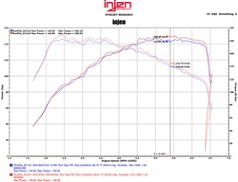 Injen 2016 Jetta I4 1.4L TSI SP Series Short Ram Polished Intake System - SP3030P