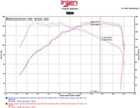 Injen 2016 Jetta I4 1.4L TSI SP Series Short Ram Polished Intake System - SP3030P