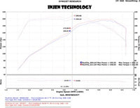 Injen 2011-14 Hyundai Sonata/Kia Optima 2.0L - 3inch Cat Back w/ Dual 60mm Mufflers - SES1330