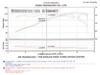 Injen 04-06 Tiburon 2.0L 4 Cyl. Polished Cold Air Intake - SP1381P