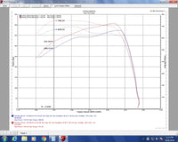 Injen 17-18 Chevy Silverado 2500/3500 Duramax L5P 6.6L Evolution Cold Air Intake (Dry Filter) - EVO7007