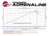 aFe Power 10-15 Chevrolet Camaro SS V8-6.2L Pro DRY S Cold Air Intake System - 51-74204