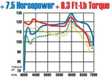 MagnaFlow Sys C/B Honda Accord 2/4Dr - 15686